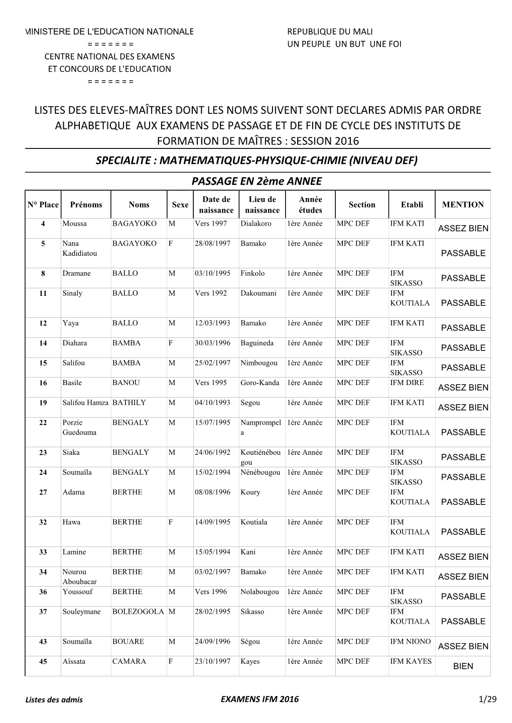 MPC DEF IFM KATI ASSEZ BIEN 5 Nana BAGAYOKO F 28/08/1997 Bamako 1Ère Année MPC DEF IFM KATI Kadidiatou PASSABLE