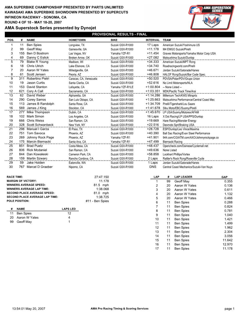 AMA Superstock Series Presented by Dynojet PROVISIONAL RESULTS - FINAL POS