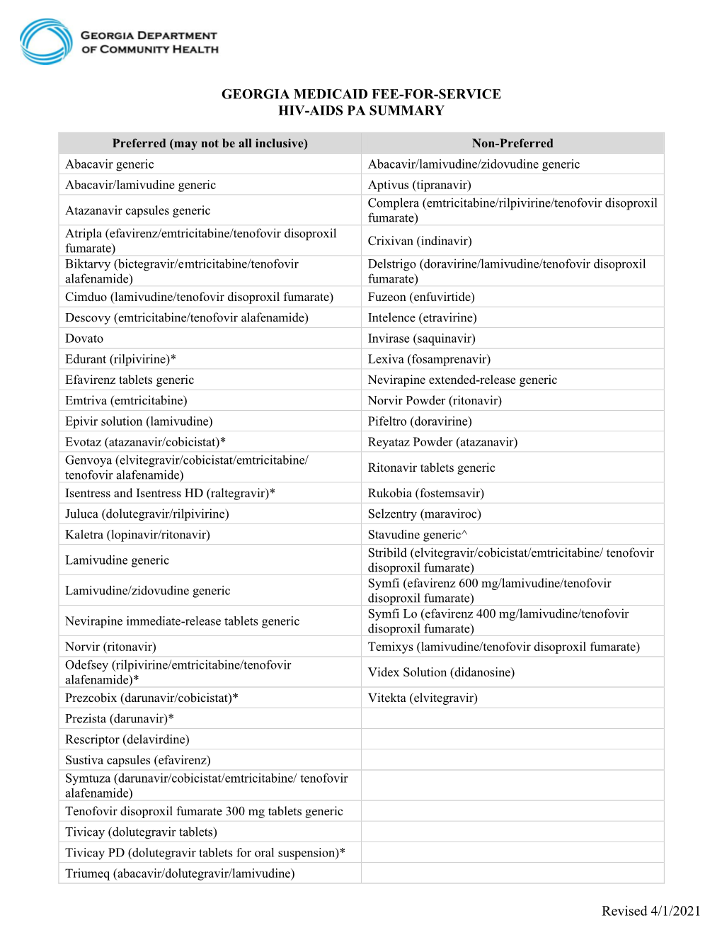 Revised 4/1/2021 GEORGIA MEDICAID FEE-FOR-SERVICE HIV