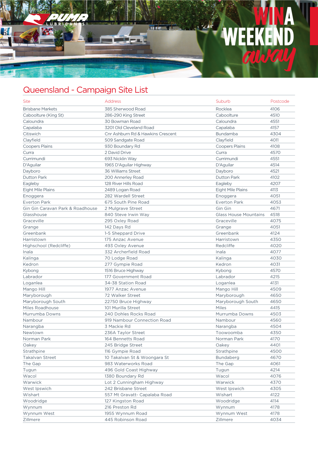 Queensland - Campaign Site List