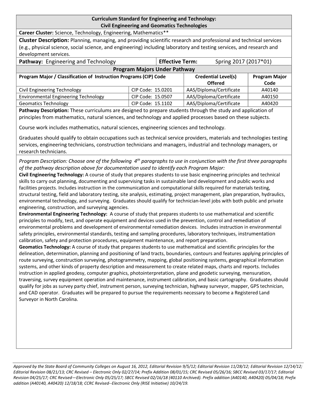 Engineering and Technology Effective Term: Spring 2017