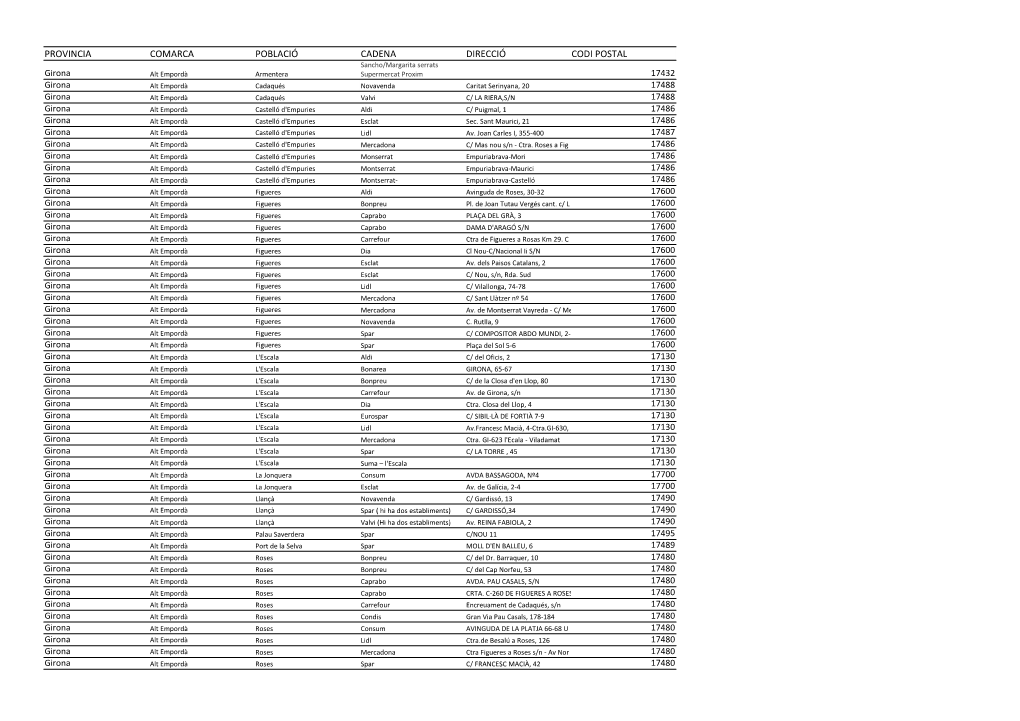 Provincia Comarca Població Cadena Direcció Codi Postal