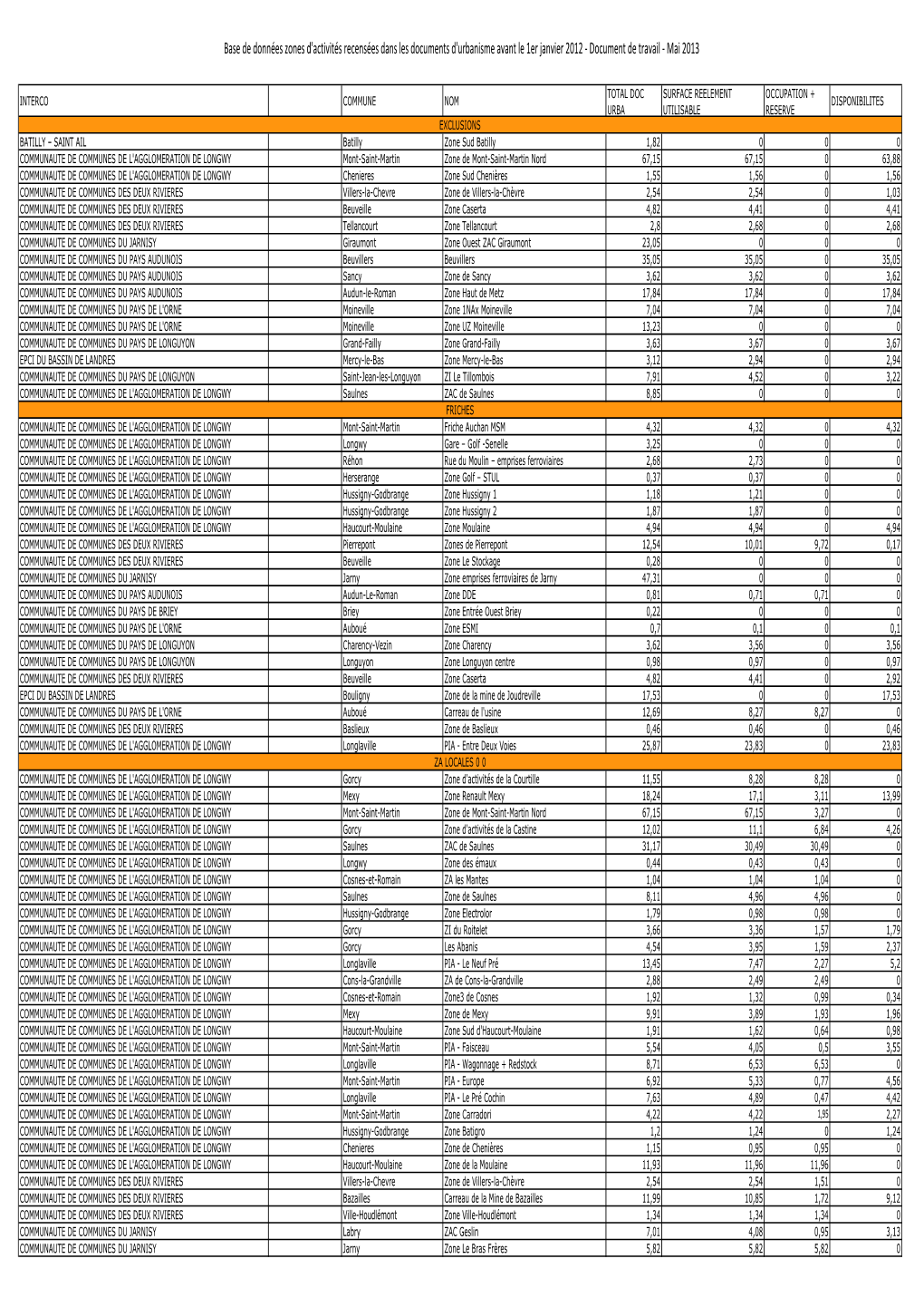 Base De Données Zones D'activités Recensées Dans Les Documents D'urbanisme Avant Le 1Er Janvier 2012 - Document De Travail - Mai 2013