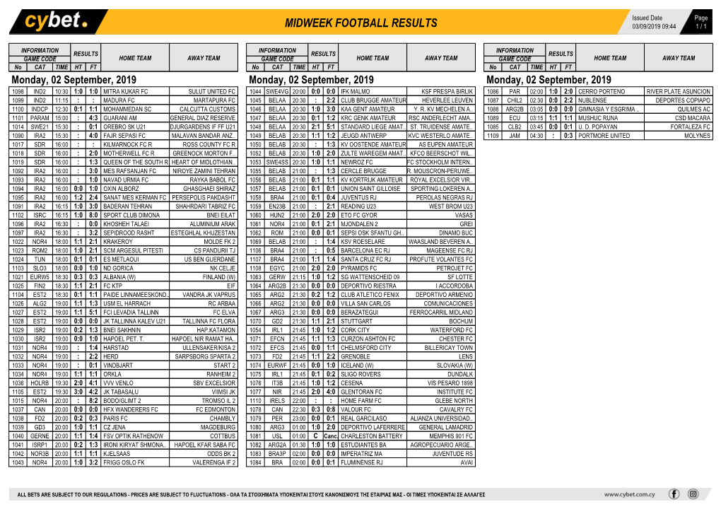 Midweek Football Results Midweek Football