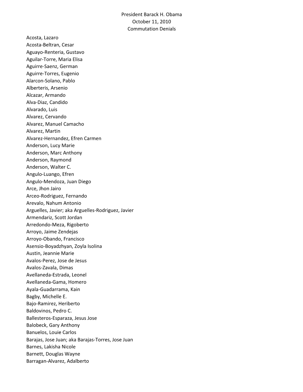 Commutation Denials by President Barack H. Obama