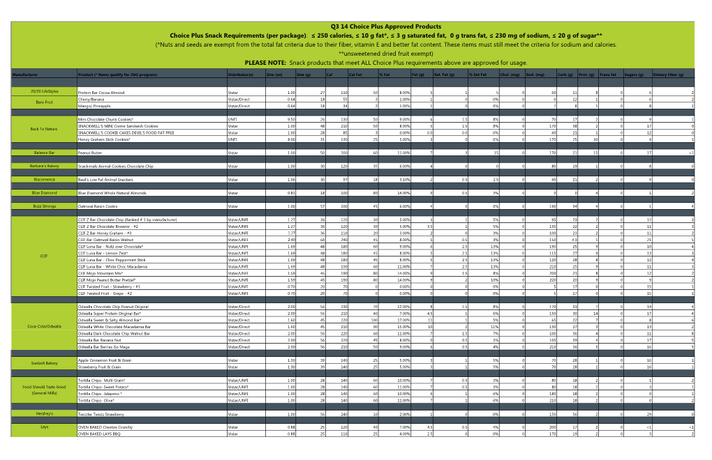 Q3 14 Choice Plus Approved Products Choice Plus Snack Requirements