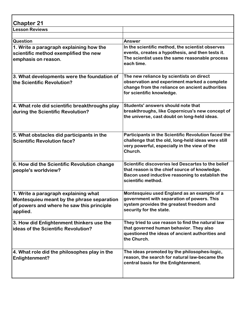 Chapter 21 Lesson Reviews