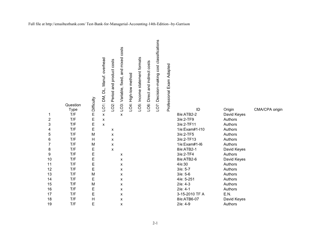 Chapter 02 Managerial Accounting and Cost Concepts