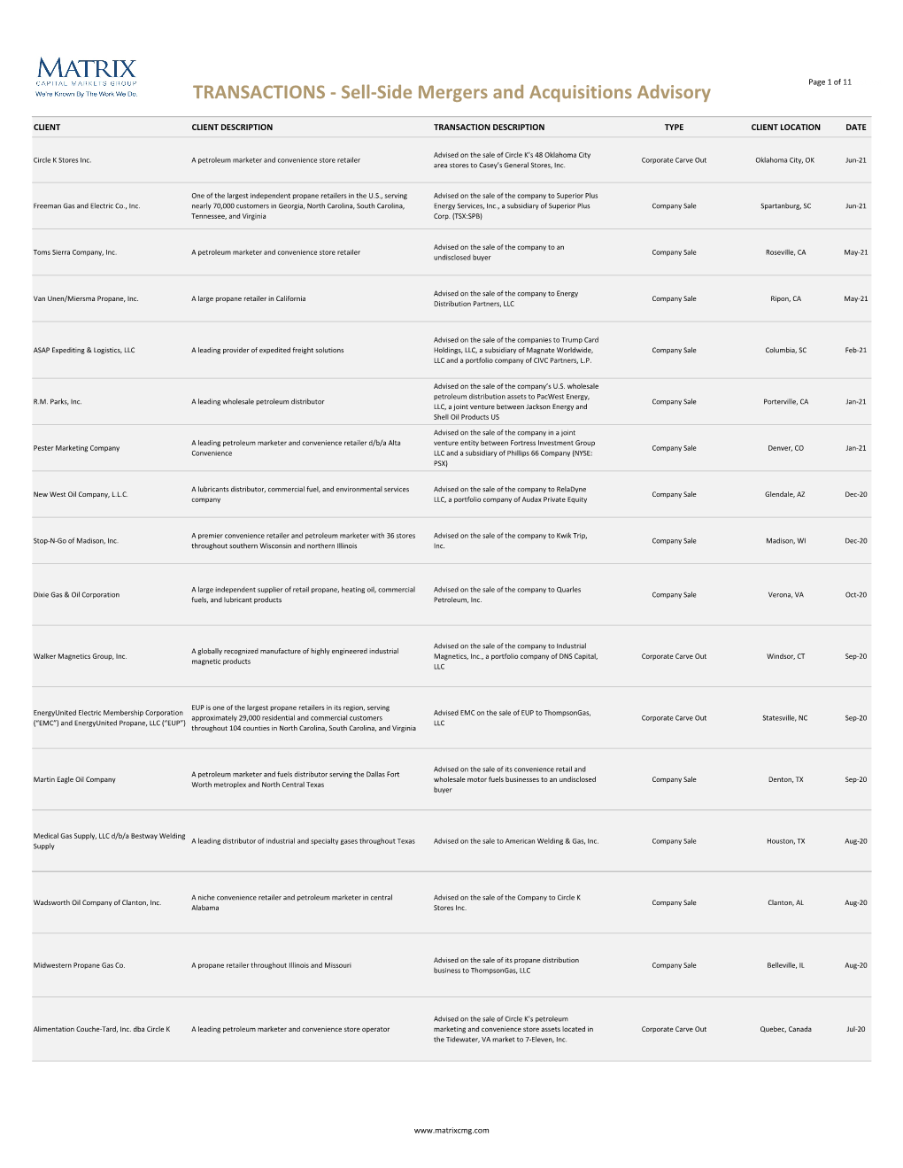 TRANSACTIONS - Sell-Side Mergers and Acquisitions Advisory