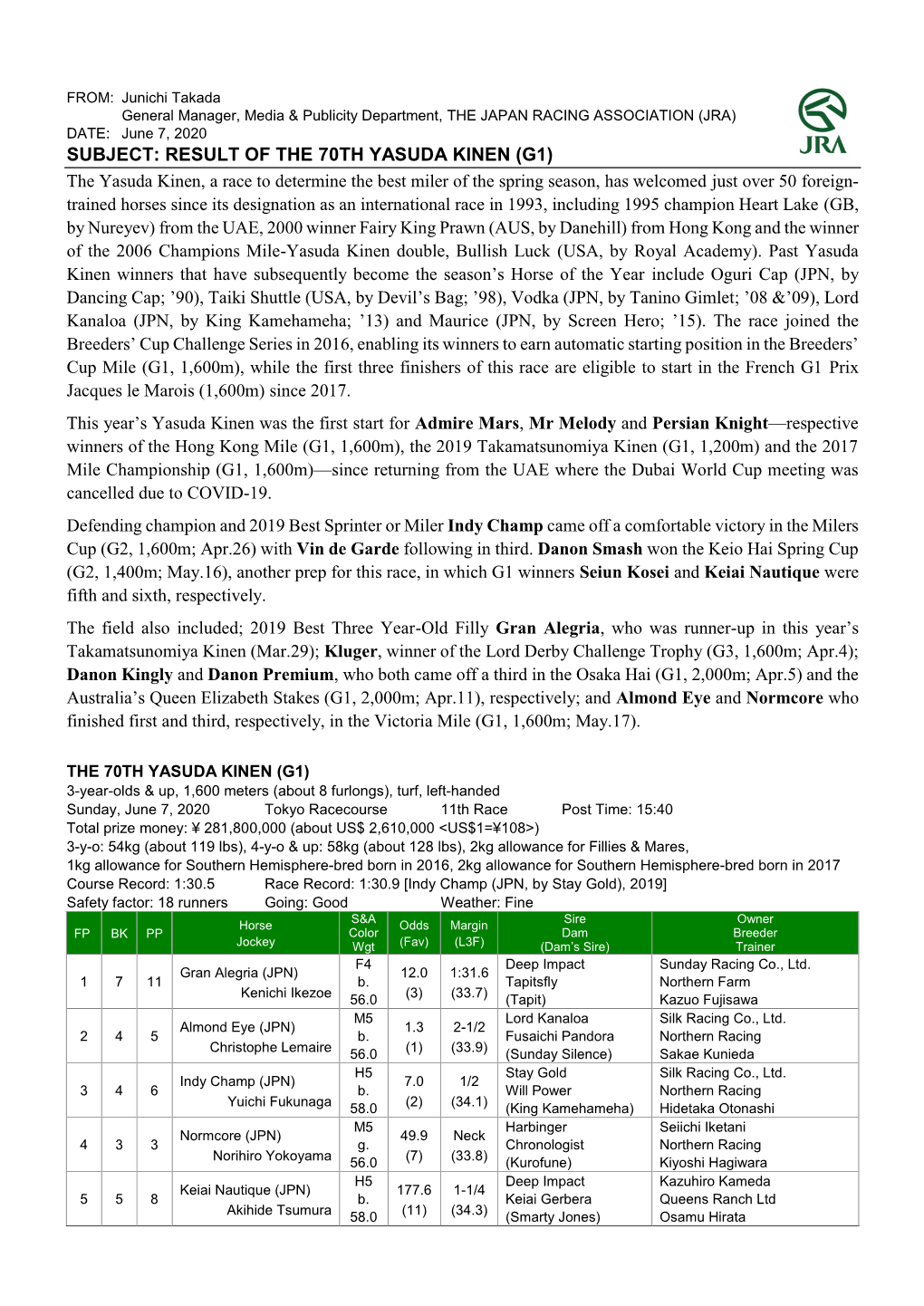 Result of the 70Th Yasuda Kinen