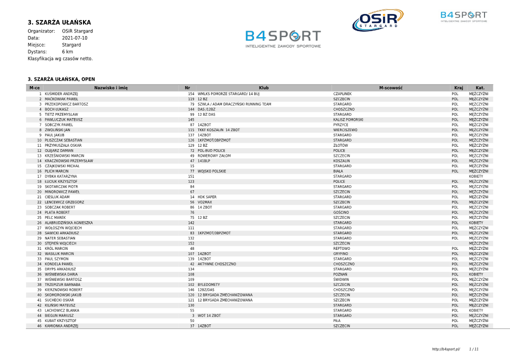 3. SZARŻA UŁAŃSKA Organizator: Osir Stargard Data: 2021-07-10 Miejsce: Stargard Dystans: 6 Km Klasyfikacja Wg Czasów Netto