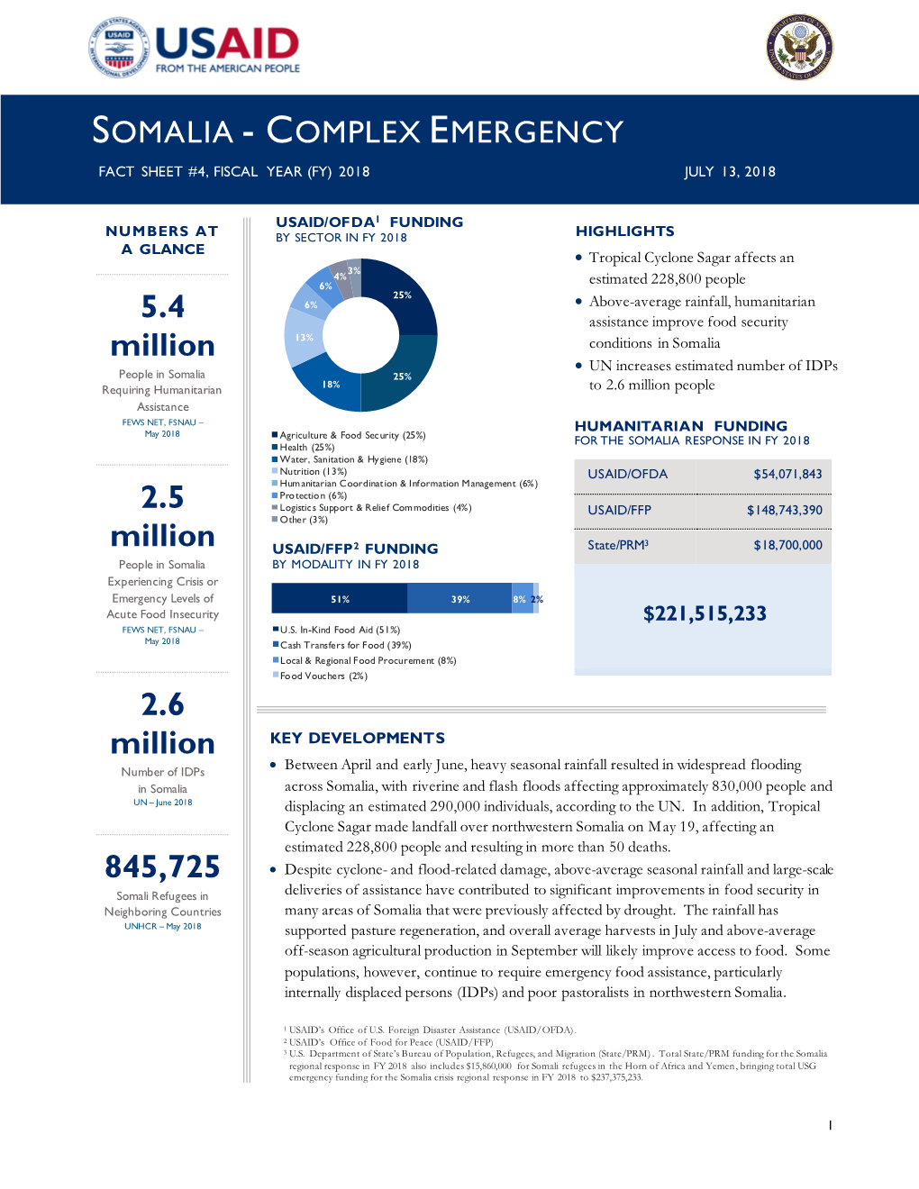 Somalia Complex Emergency Fact Sheet #4