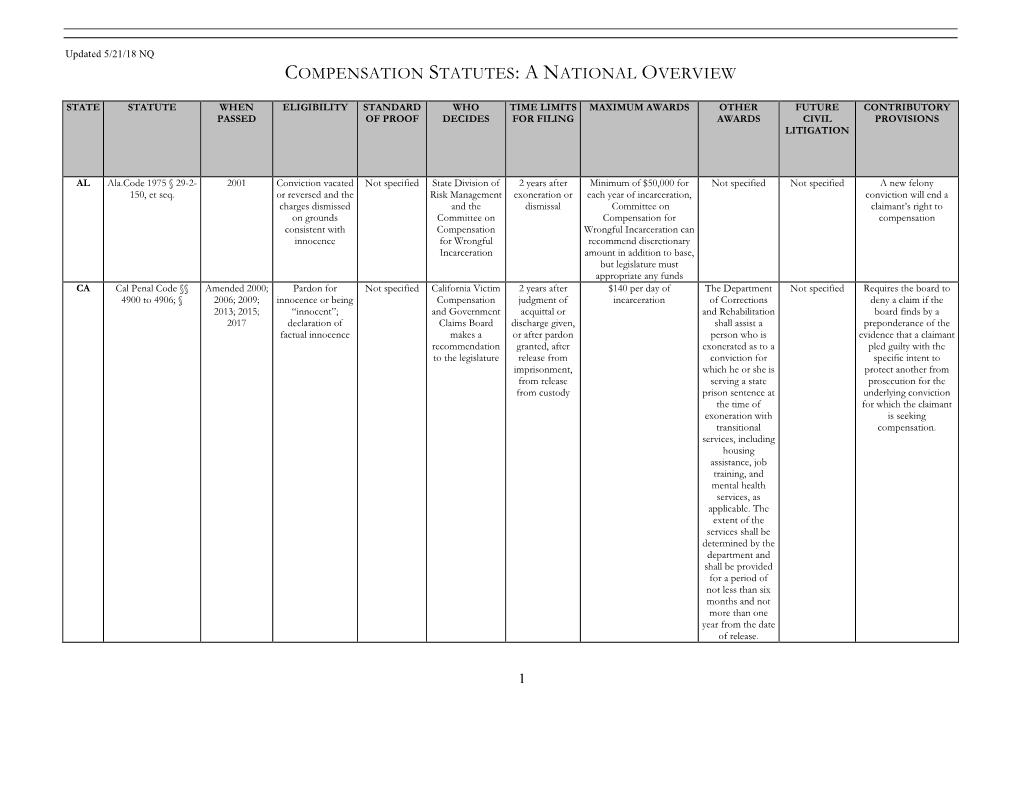 Compensation Chart by State