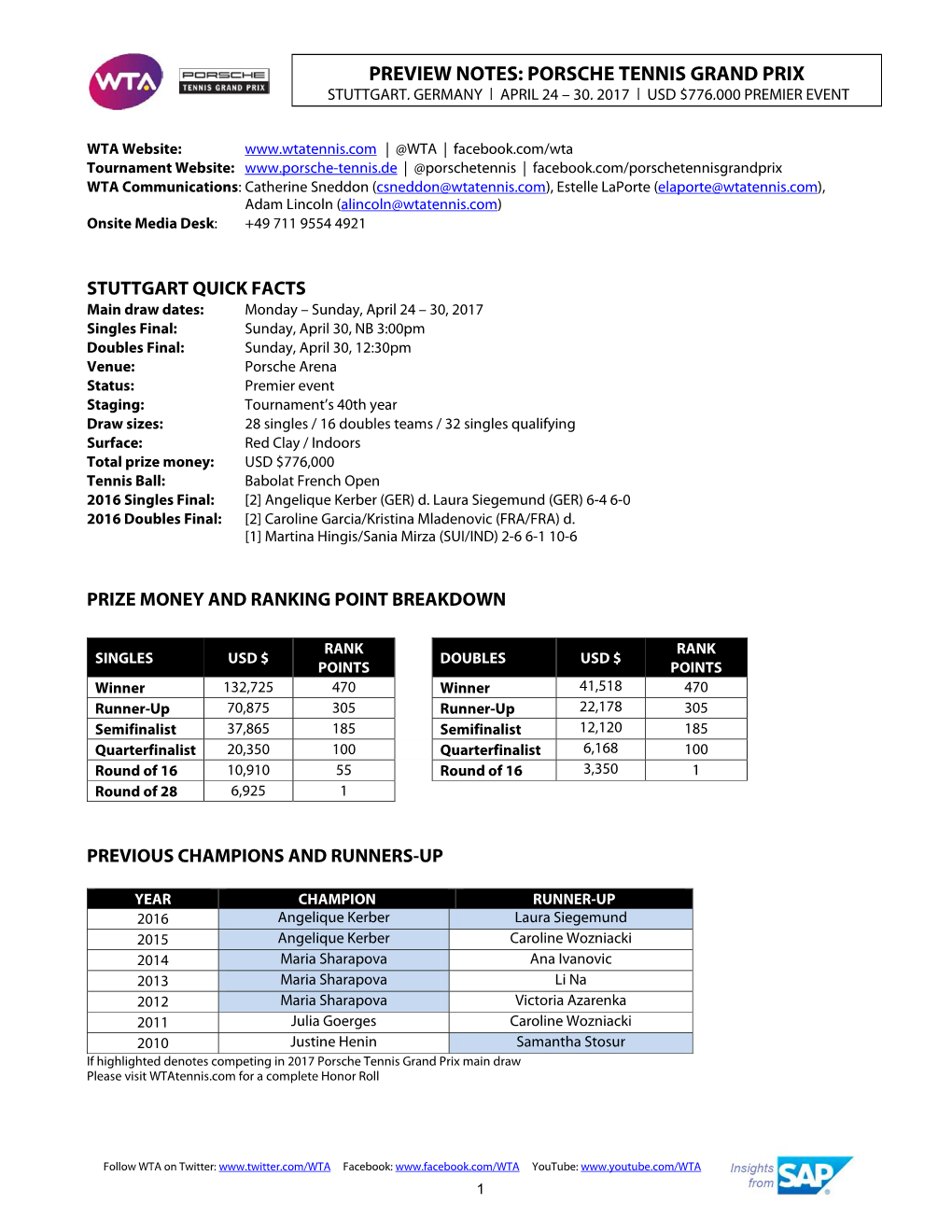 Porsche Tennis Grand Prix Stuttgart, Germany | April 24 – 30, 2017 | Usd $776,000 Premier Event