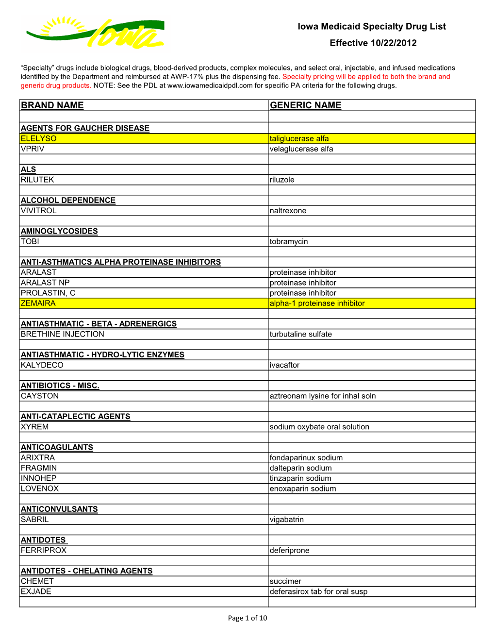 Specialty Drug List 10-22-12 Final