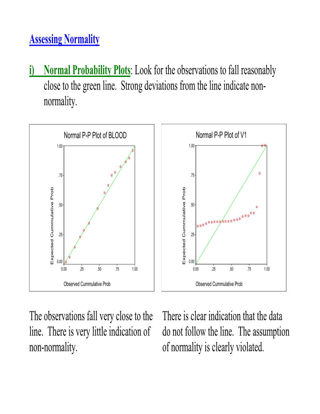 Assessing Normality I) Normal Probability Plots : Look for The