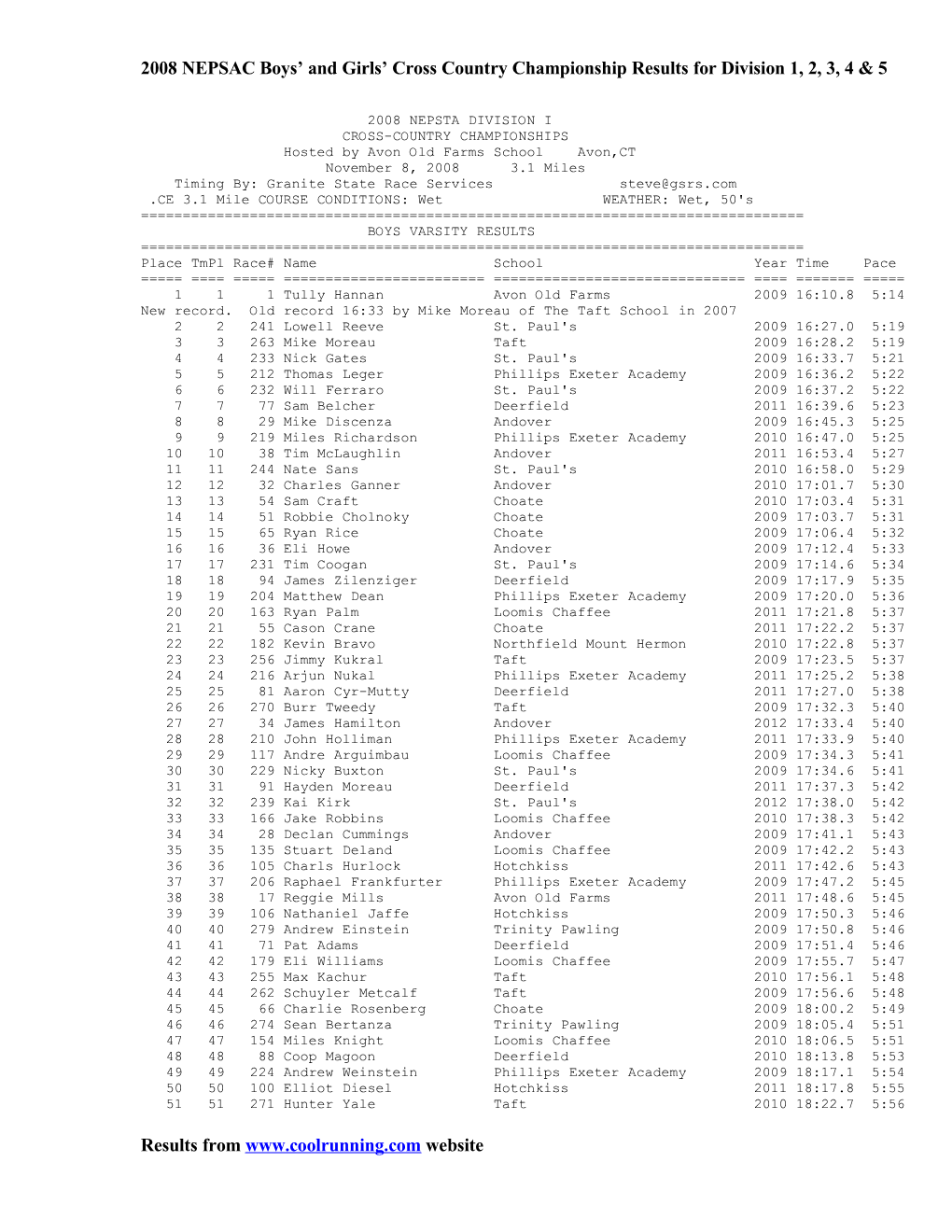 2008 Nepsta Division I