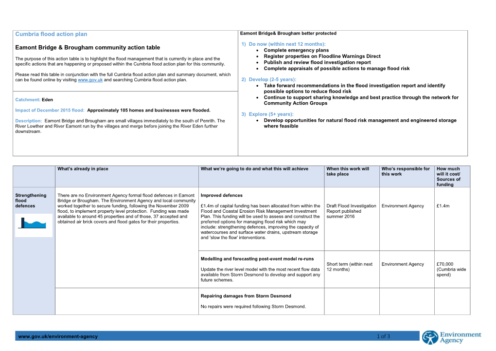 Cumbria Flood Action Plan Eamont Bridge& Brougham Better Protected