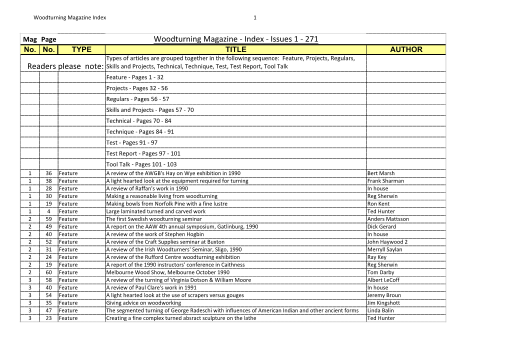 Woodturning Magazine Index 1