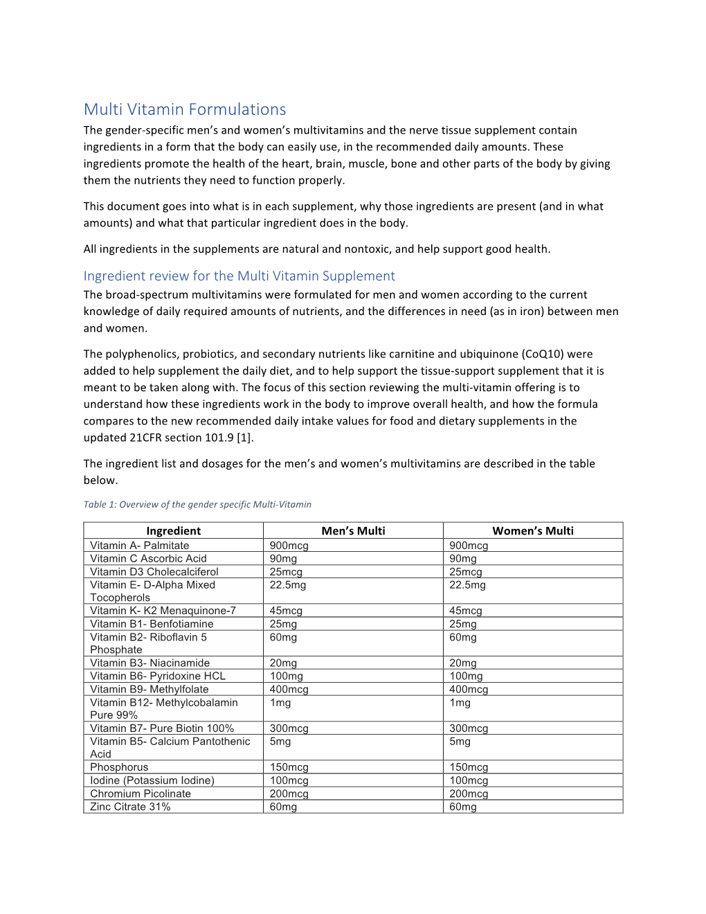 Multi Vitamin Formulations