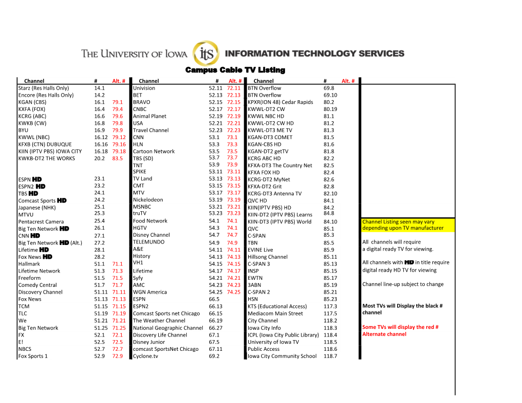 Campus Cable TV Listing Channel # Alt