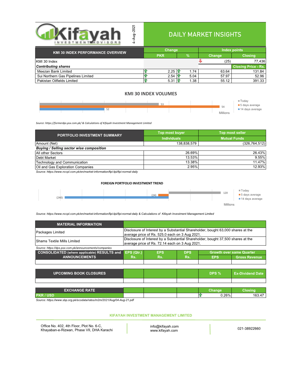 Daily Market Insights