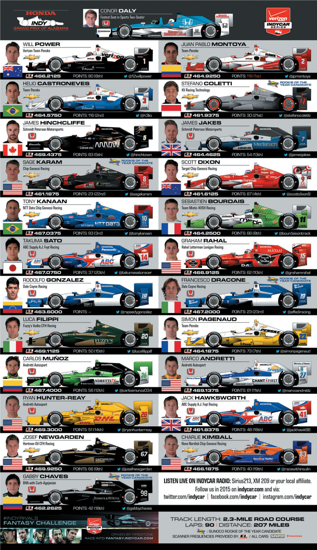 Spotter Guide