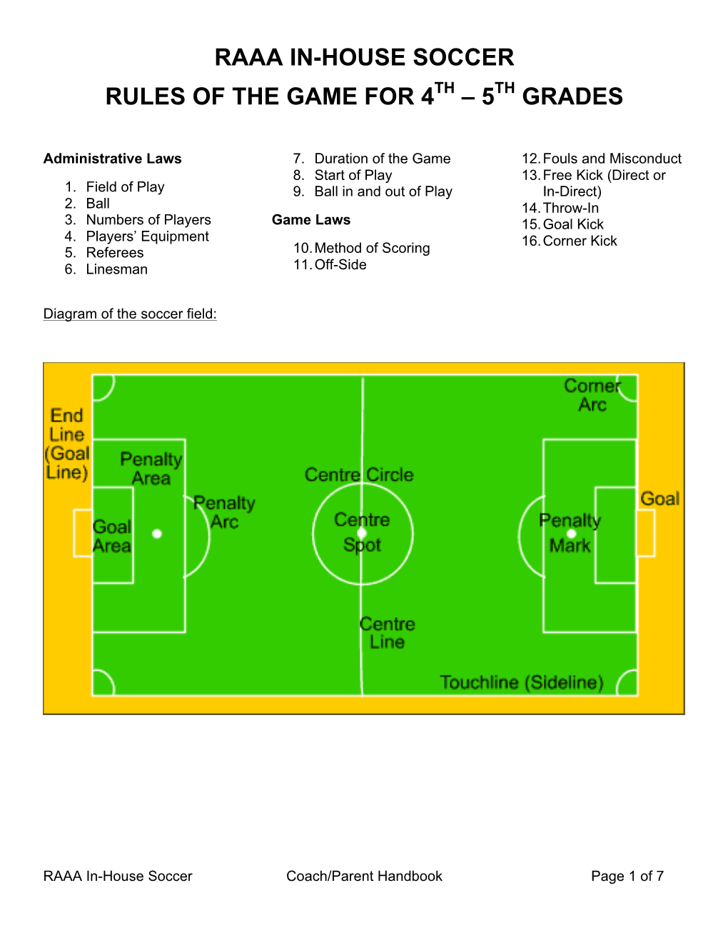 Raaa In-House Soccer Rules of the Game for 4 – 5 Grades