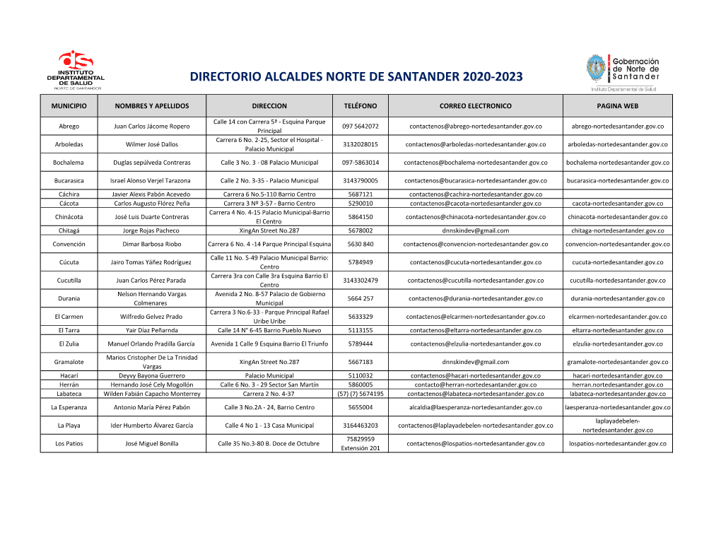 Directorio Alcaldes Norte De Santander 2020-2023