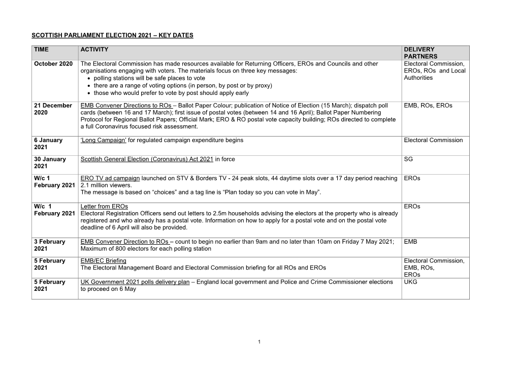 Scottish Parliament Election 2021 – Key Dates