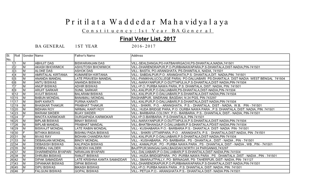 Pritilata Waddedar Mahavidyalaya Constituency: 1St Year BA General Final Voter List, 2017 BA GENERAL 1ST YEAR 2016-2017