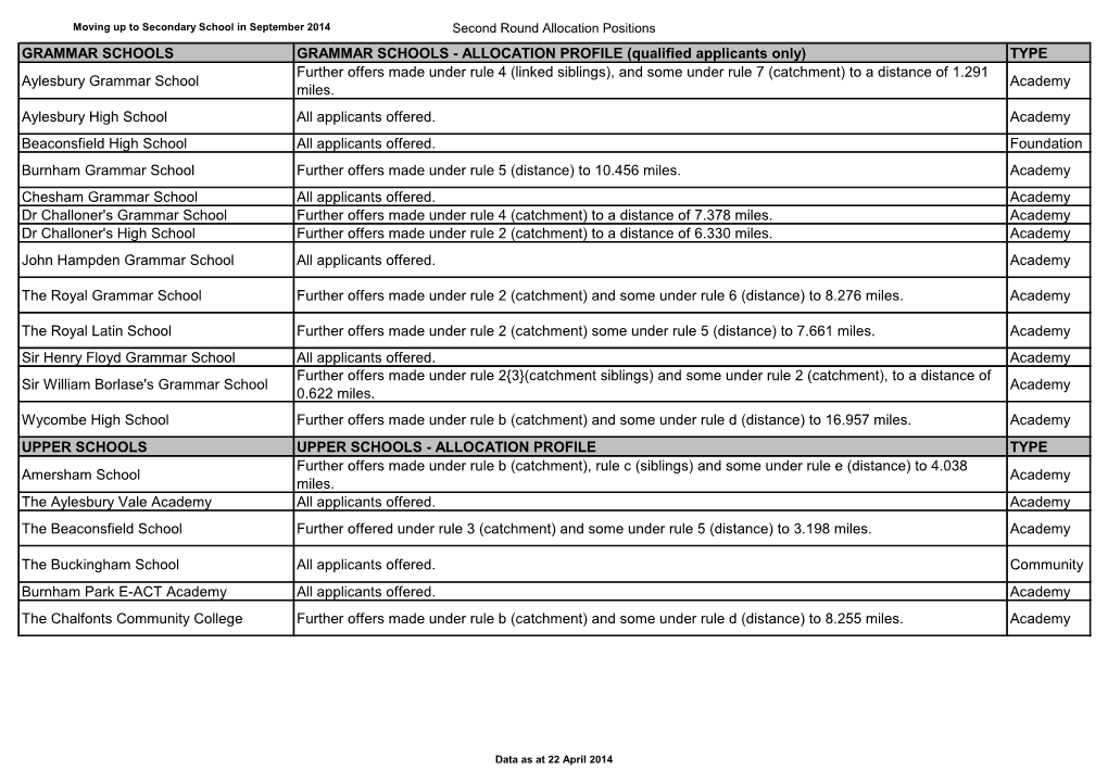 TYPE Aylesbury Grammar School Further Offers Ma