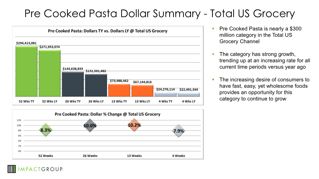 Fresh Gourmet Retailer Report