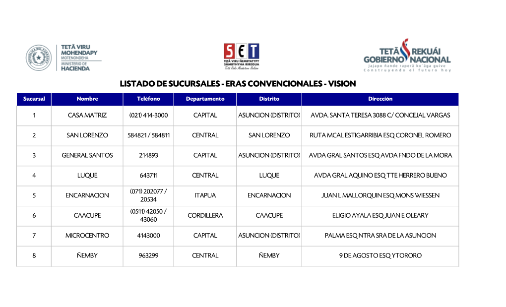 Listado De Sucursales - Eras Convencionales - Vision