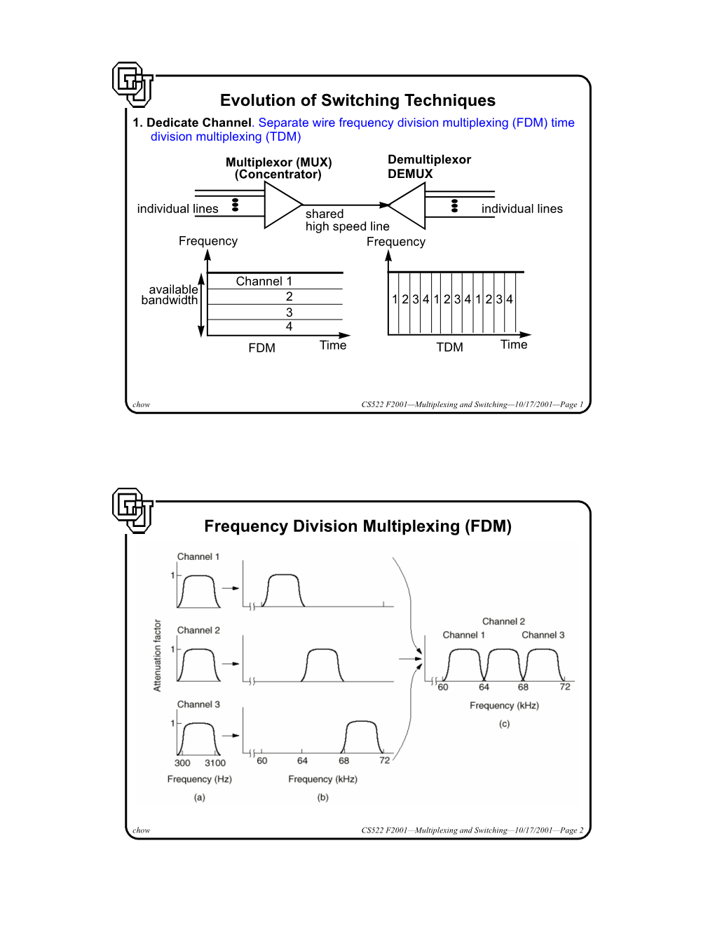 Evolution of Switching Techniques Frequency Division Multiplexing