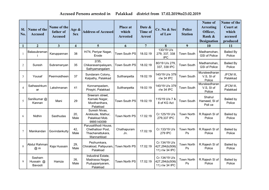 Accused Persons Arrested in Palakkad District from 17.02.2019To23.02.2019