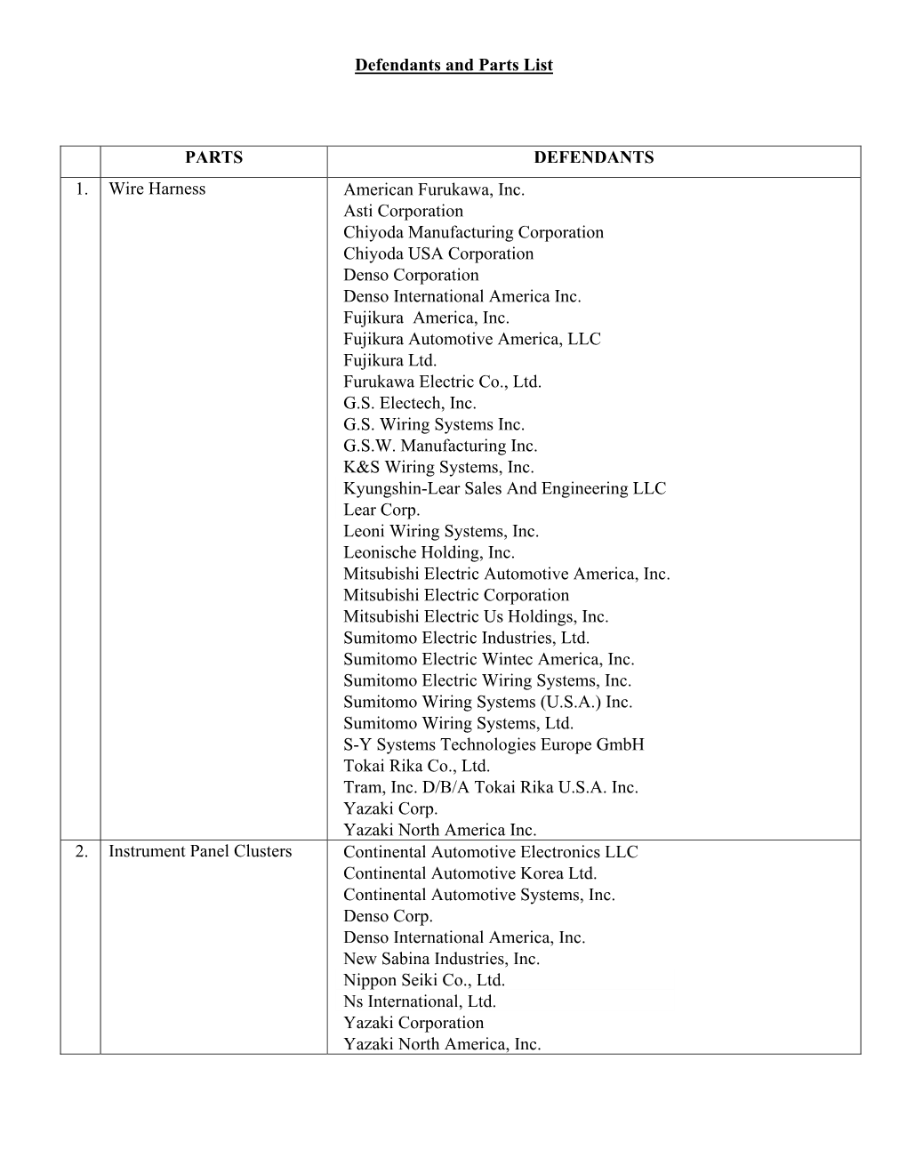 Defendants and Auto Parts List