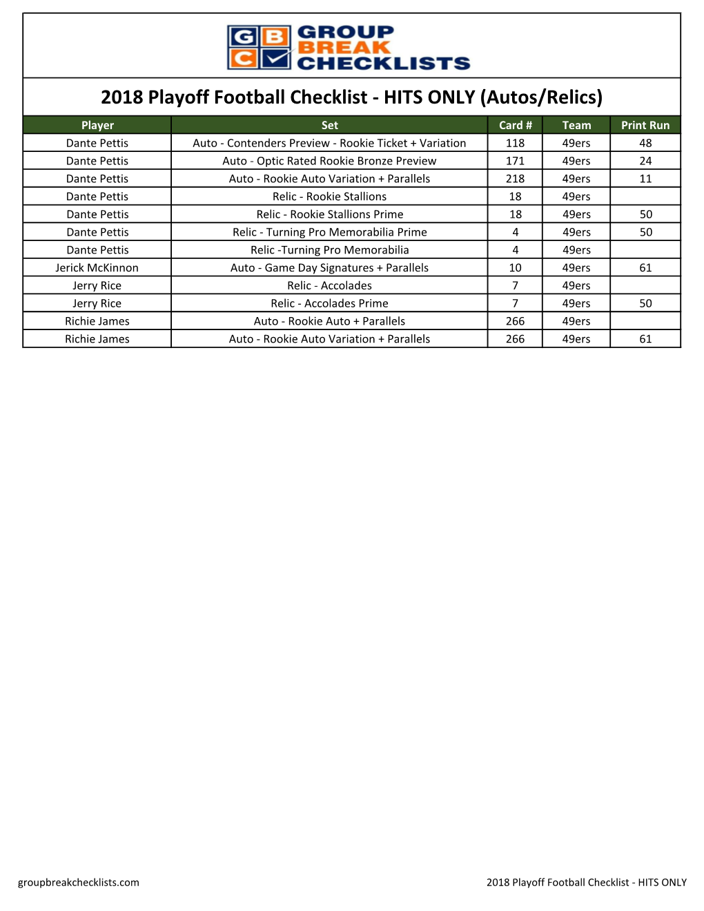 2018 Playoff Football Checklist