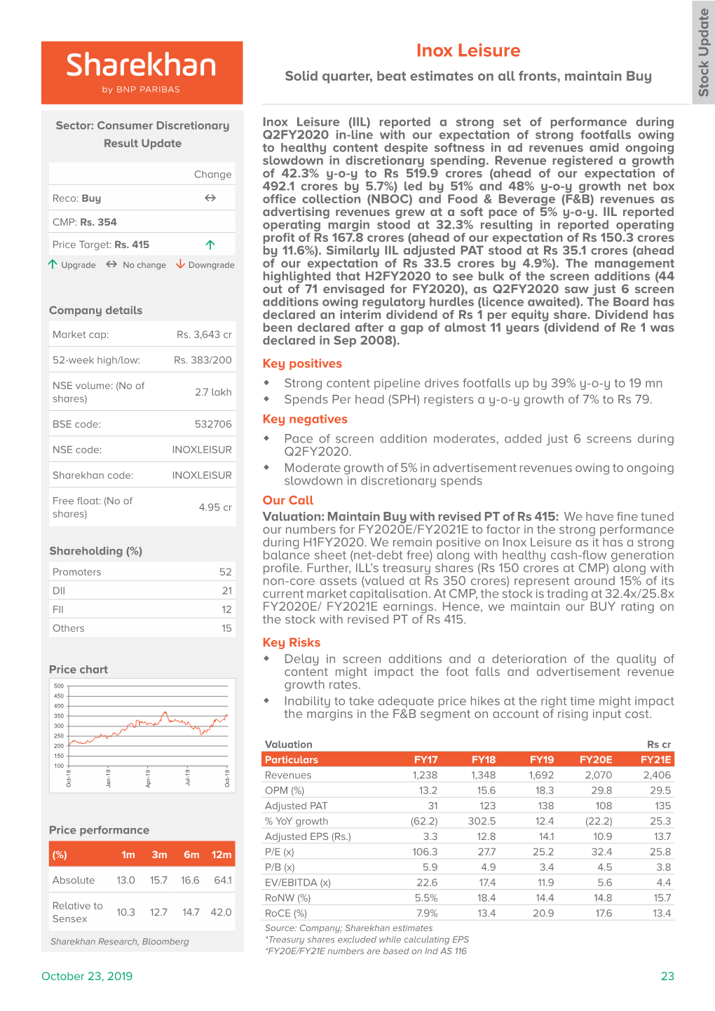 Inox Leisure Solid Quarter, Beat Estimates on All Fronts, Maintain Buy Stock Update Stock