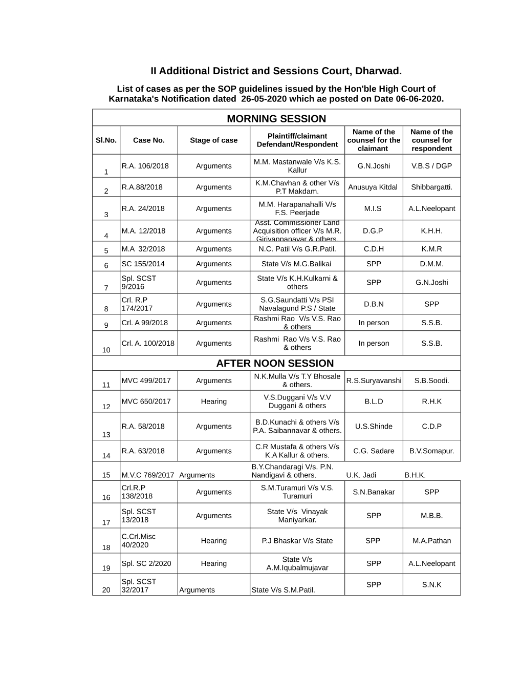 II Additional District and Sessions Court, Dharwad. MORNING