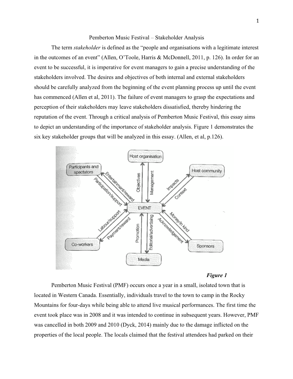 Pemberton Music Festival – Stakeholder Analysis