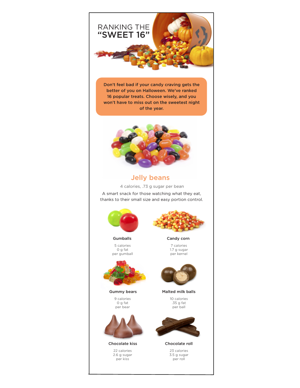 DM28 Halloween Candy Sweet 16 Print Infographic