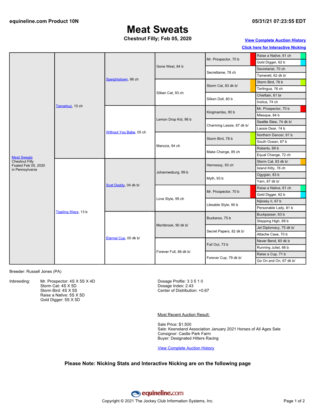 Meat Sweats Chestnut Filly; Feb 05, 2020 View Complete Auction History Click Here for Interactive Nicking