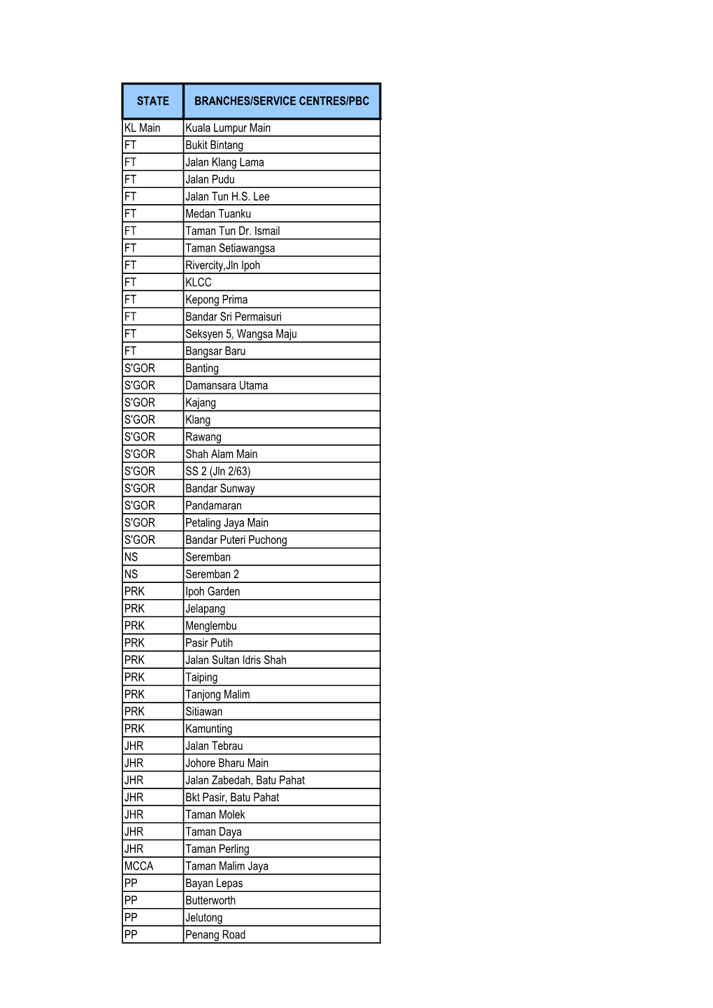 KL Main Kuala Lumpur Main FT Bukit Bintang FT Jalan Klang Lama FT Jalan Pudu FT Jalan Tun H.S