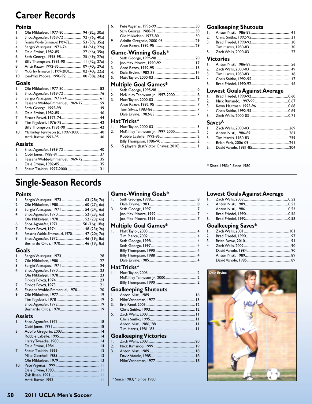 Single-Season Records Career Records