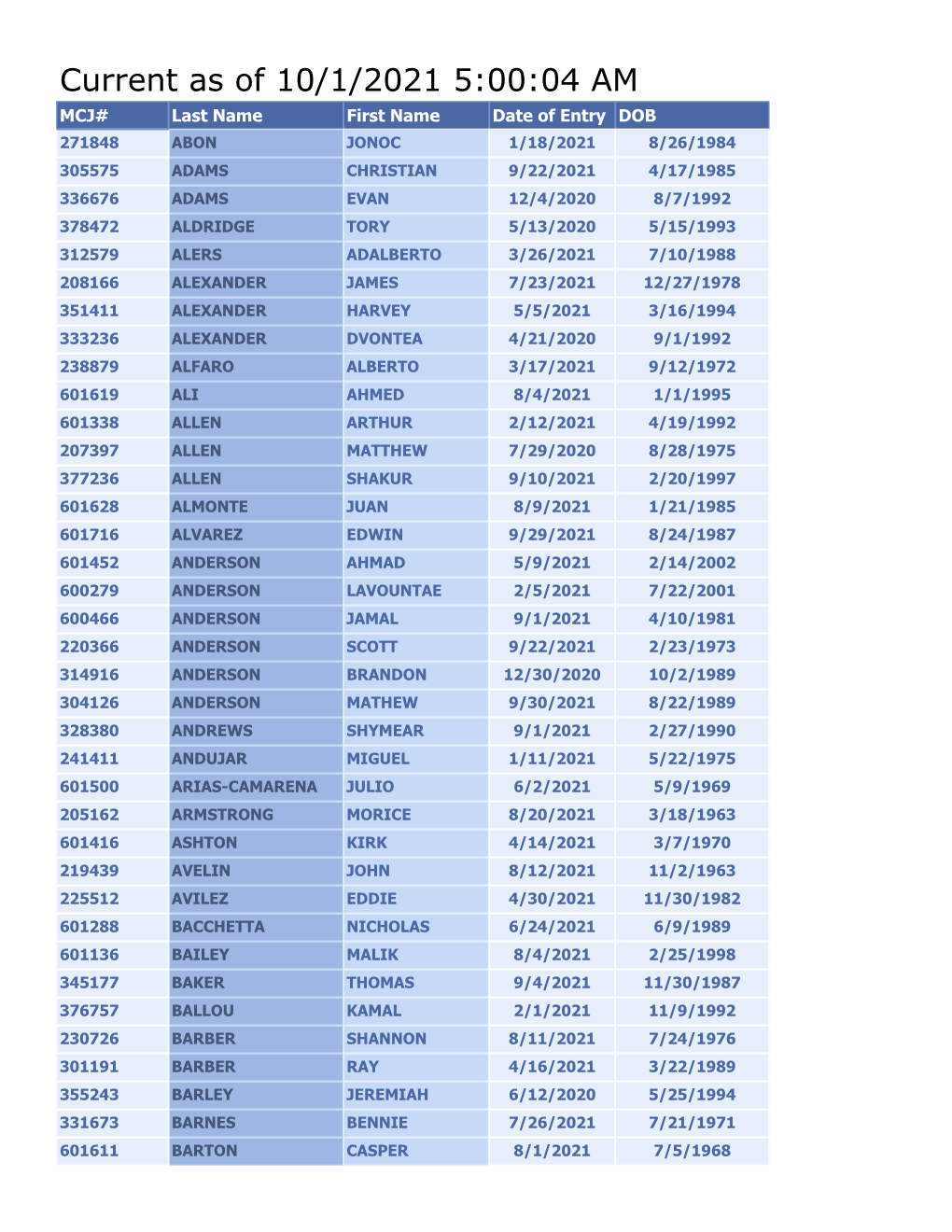 Inmate Roster