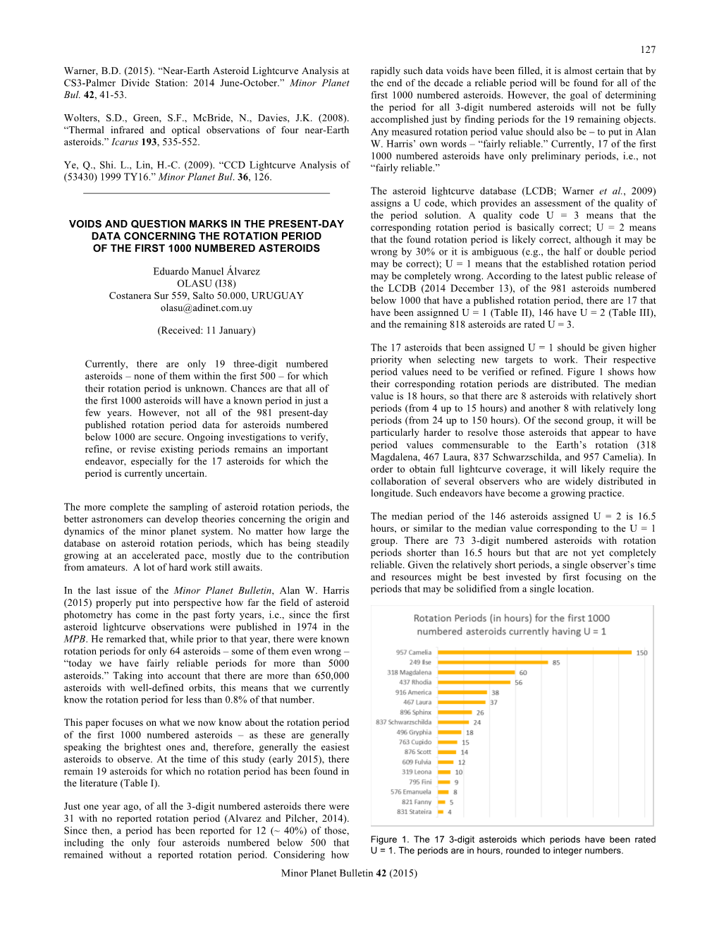 127 Minor Planet Bulletin 42 (2015) Warner, B.D. (2015). “Near-Earth