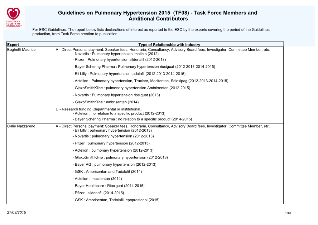 Guidelines on Pulmonary Hypertension 2015 (TF08) - Task Force Members and Additional Contributors