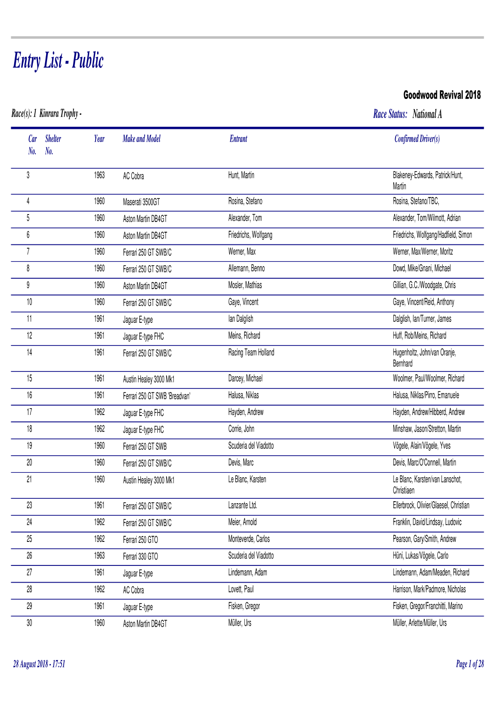 REV Entry List