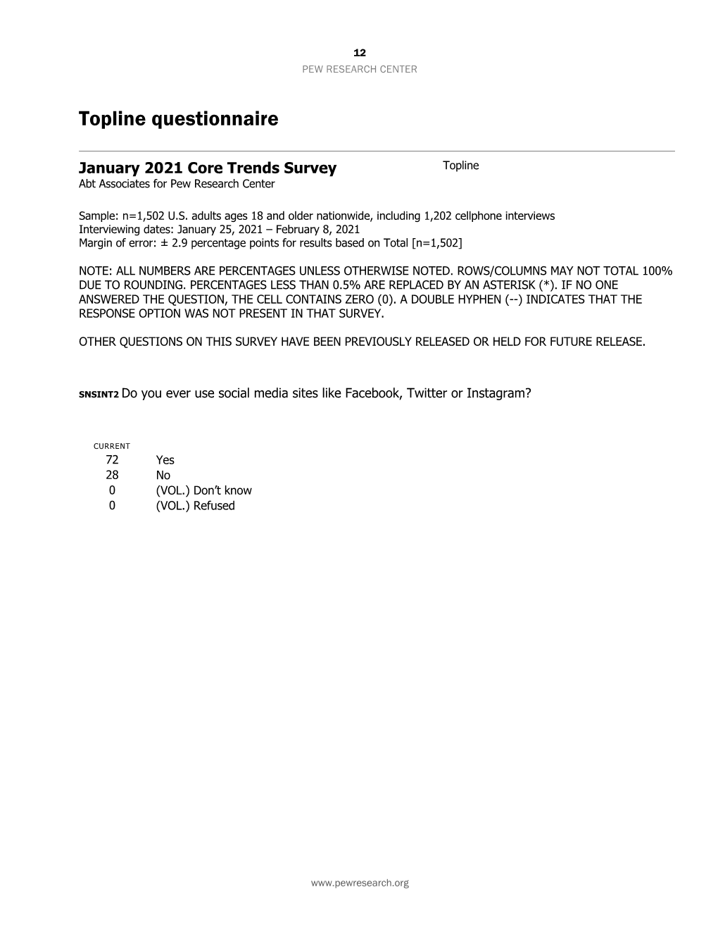 Topline Questionnaire